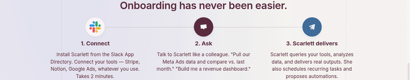 Scarlett. How It Works