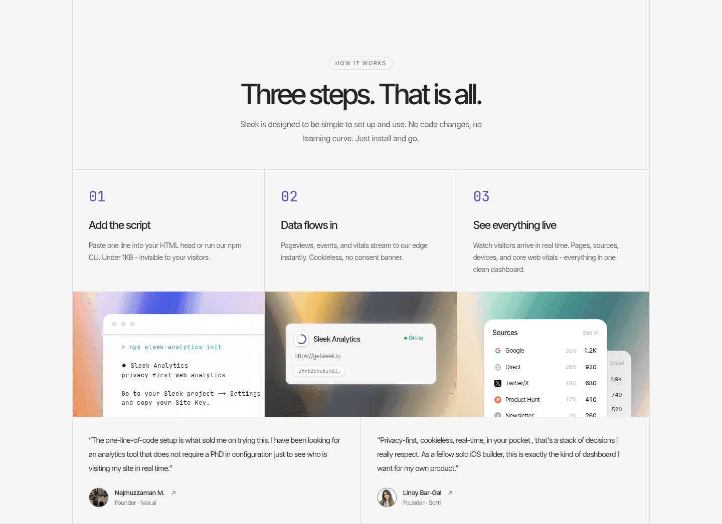 Sleek Analytics How It Works