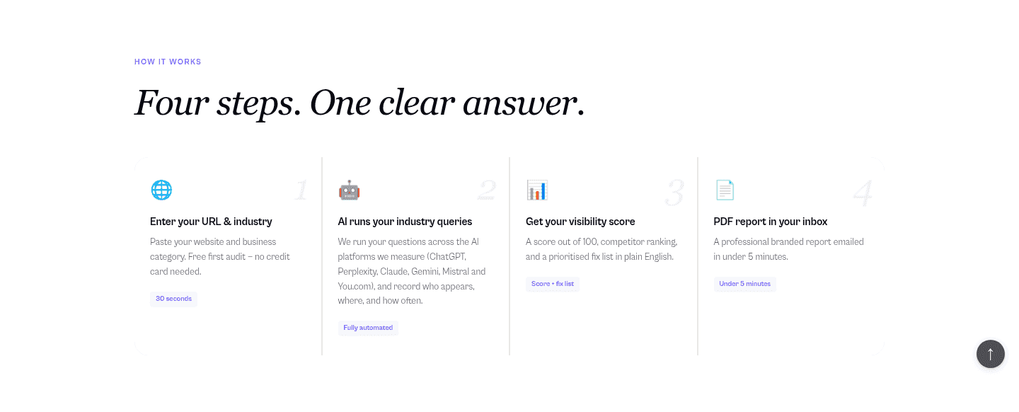 VisibAI How It Works