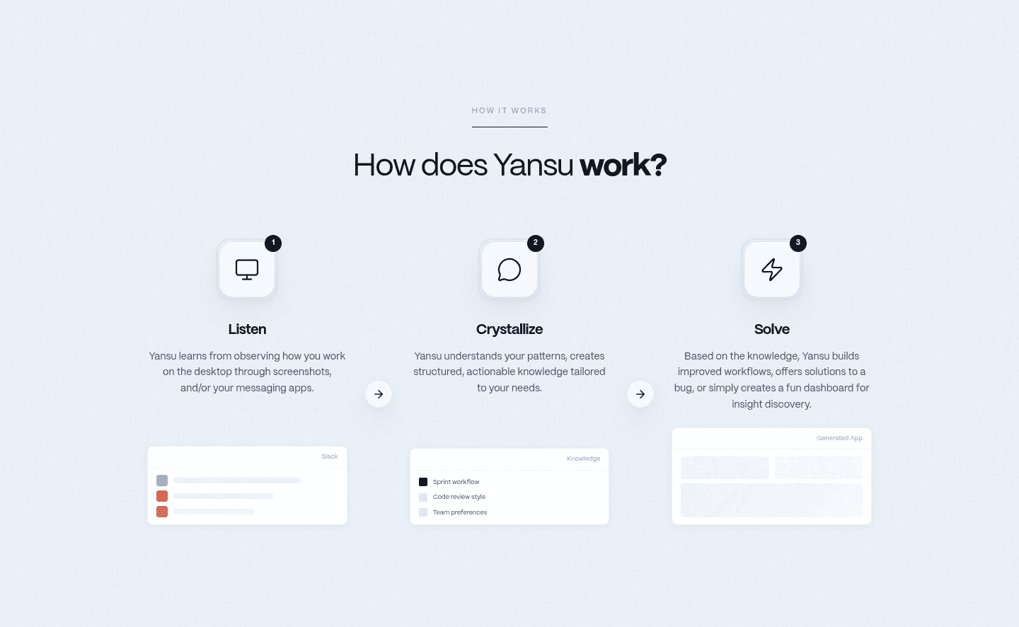 Yansu How It Works