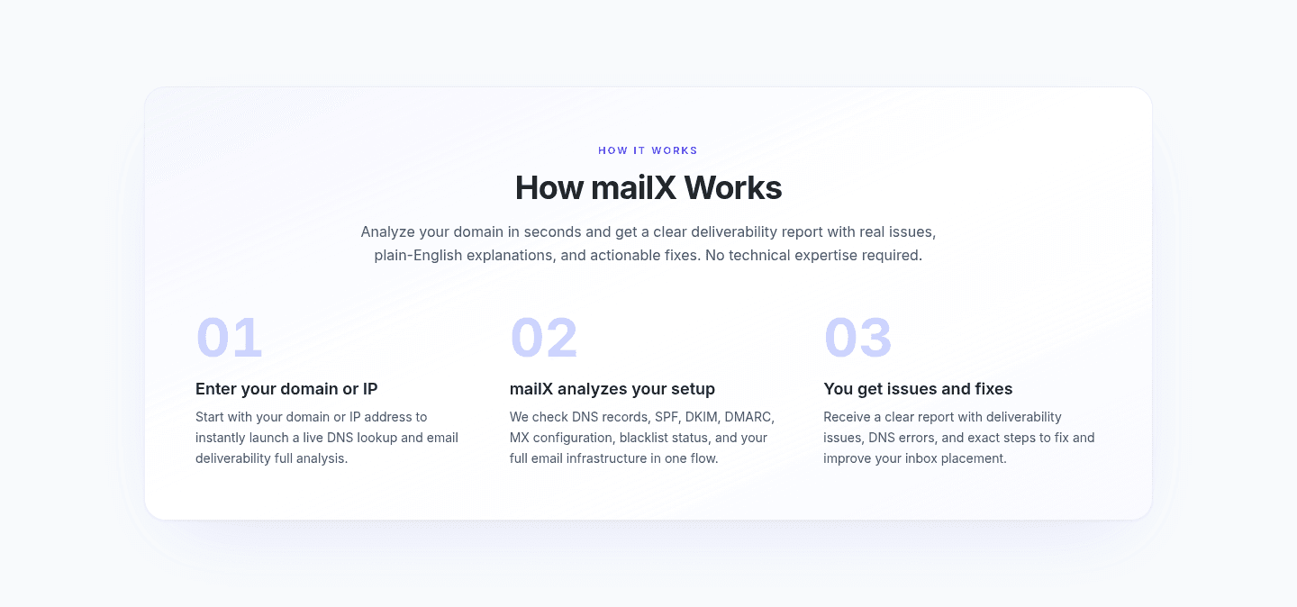 mailX by mailwarm How It Works