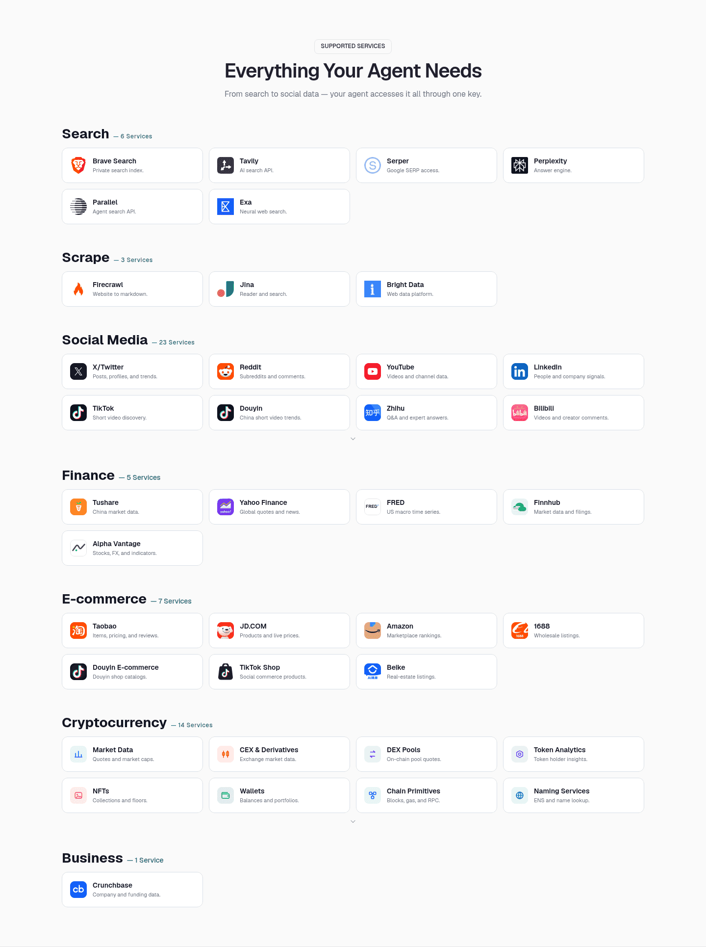 AgentKey Integrations