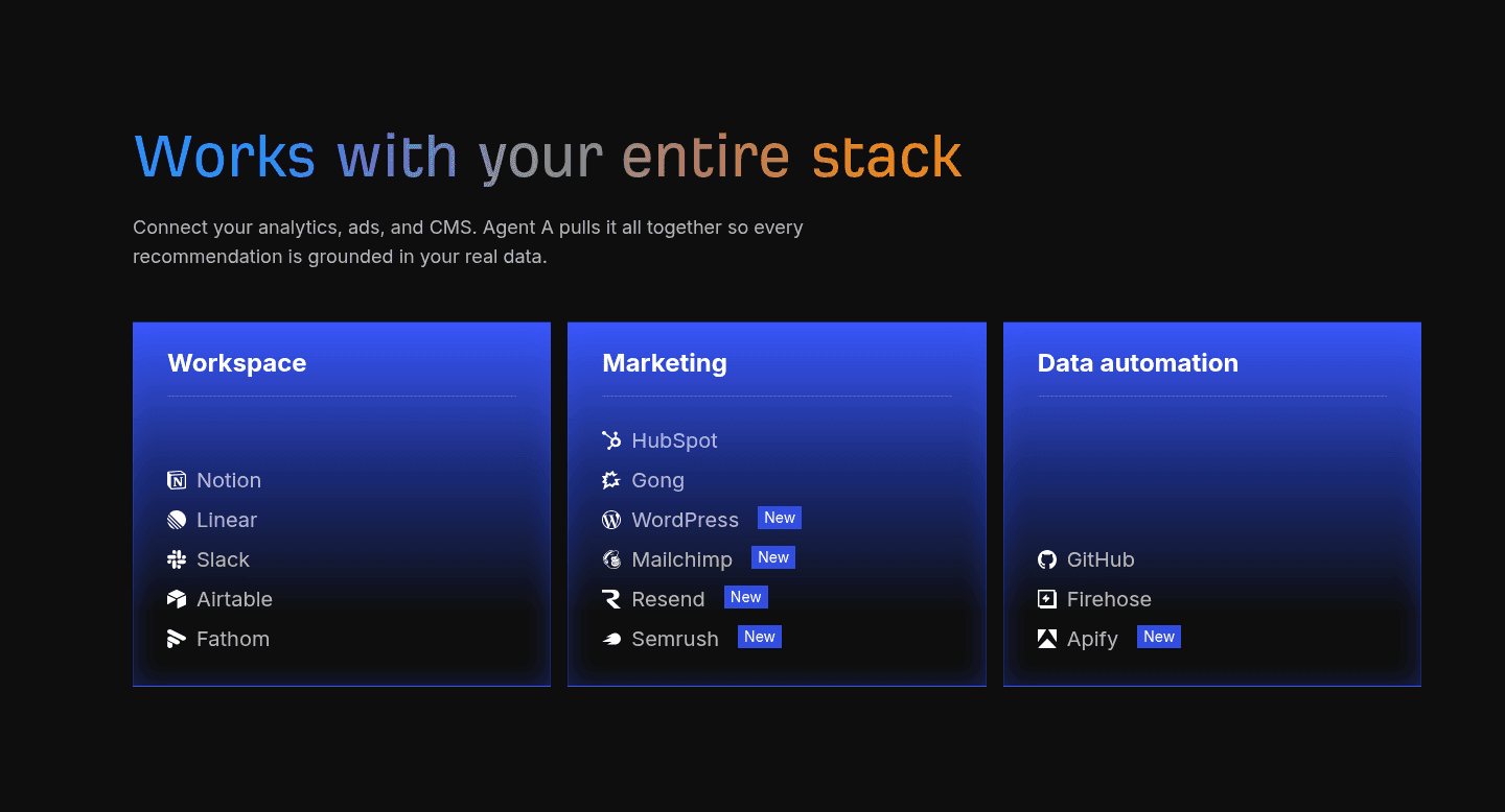 Agent A by Ahrefs Integrations