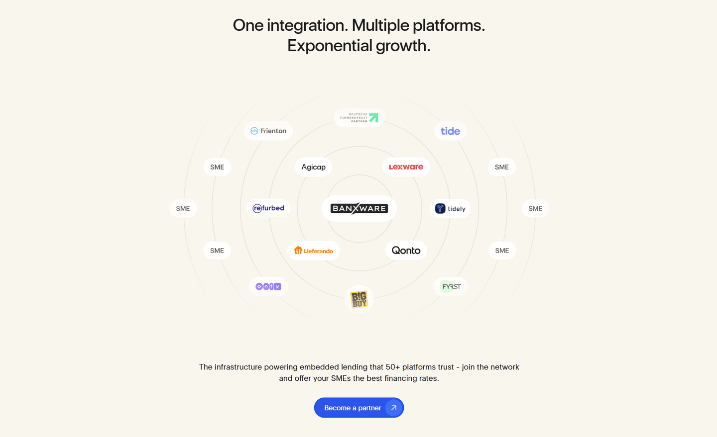 Banxware Integrations