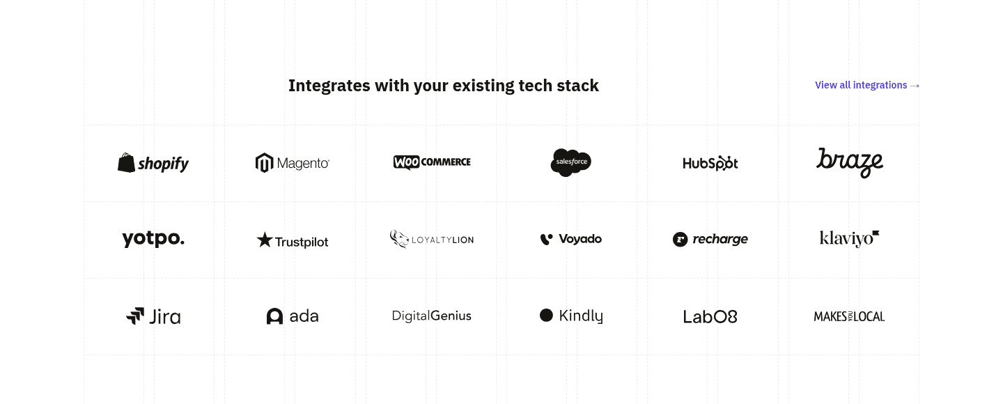 Dixa Integrations