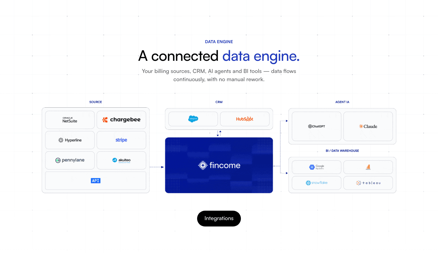 Fincome Integrations