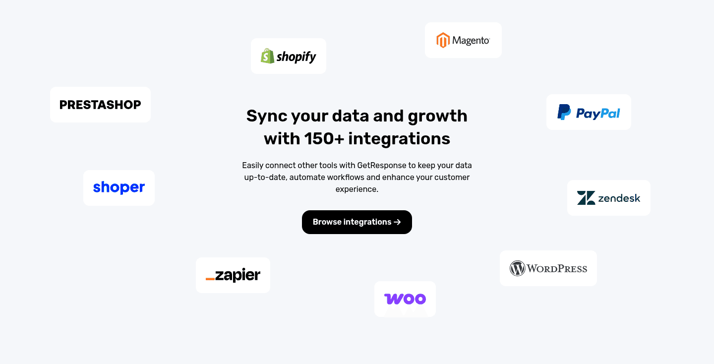 Getresponse Integrations