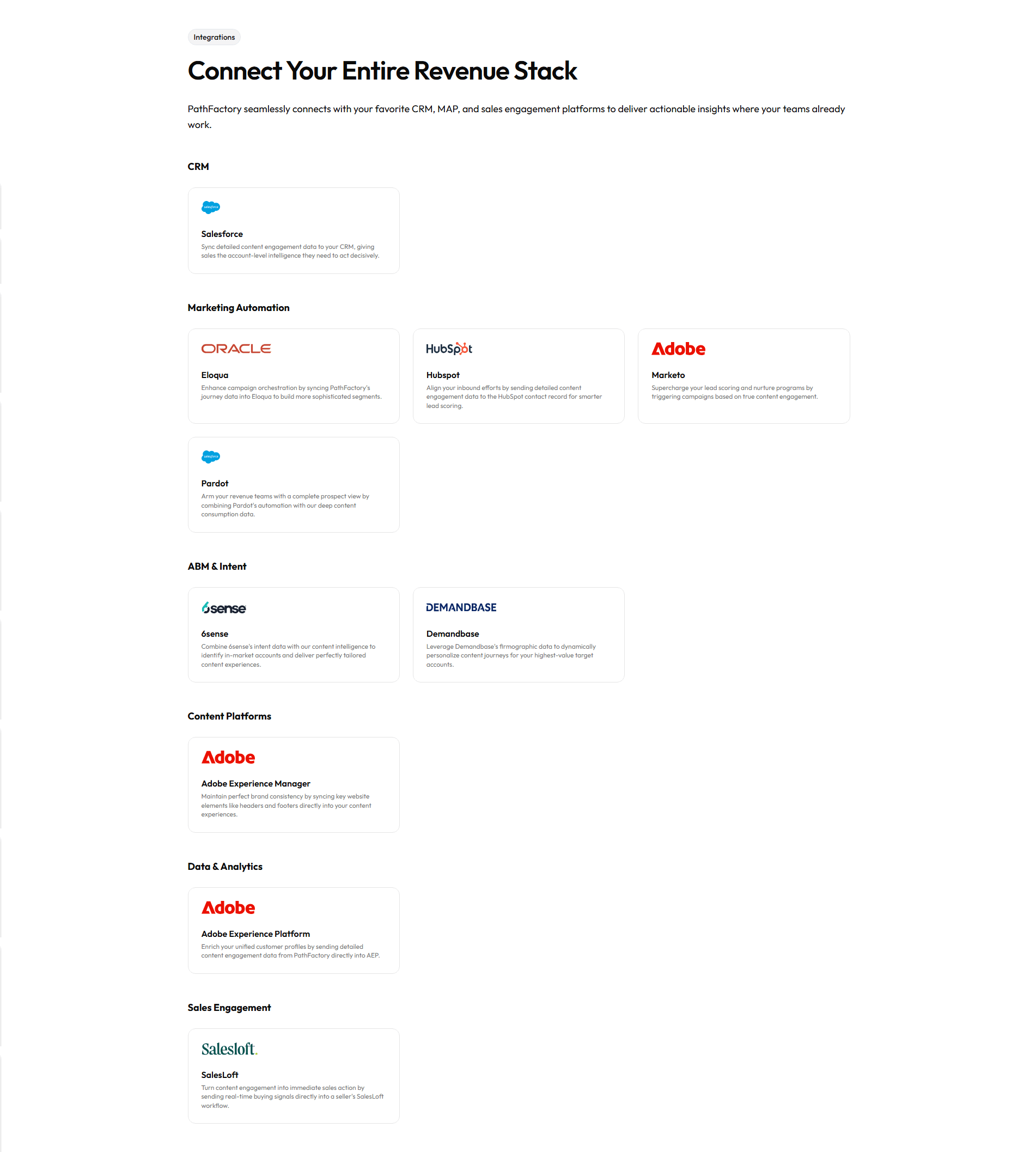 PathFactory Integrations