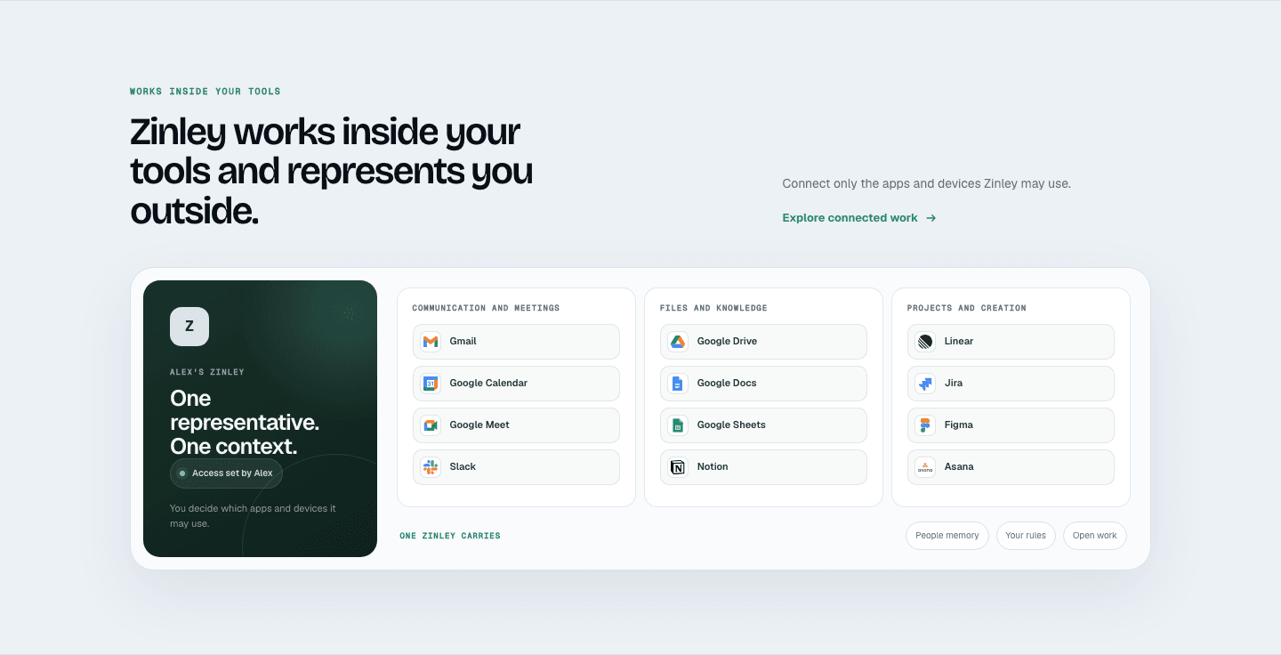 Zinley Integrations