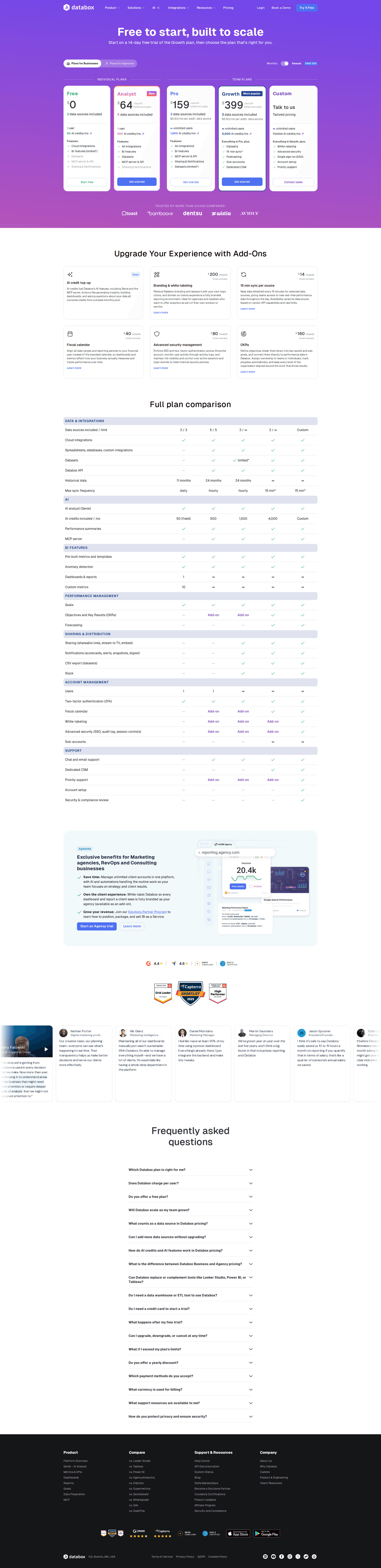 Artifacts by Databox pricing page