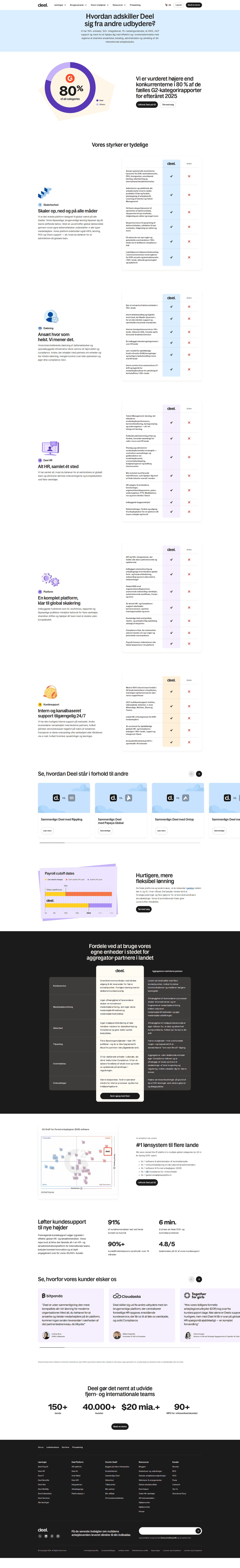 Deel comparison page