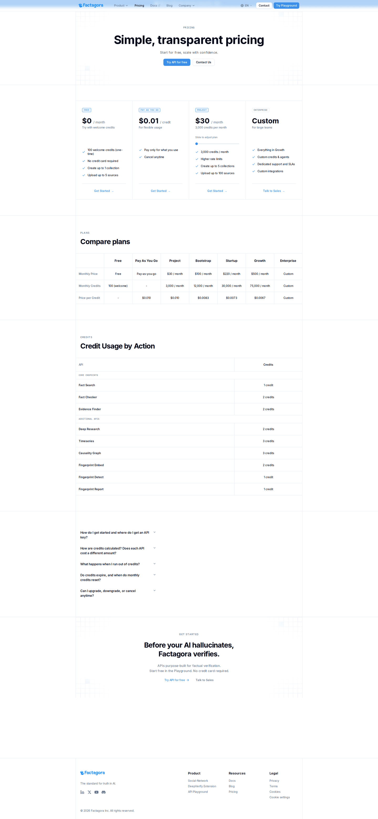 Factagora pricing page