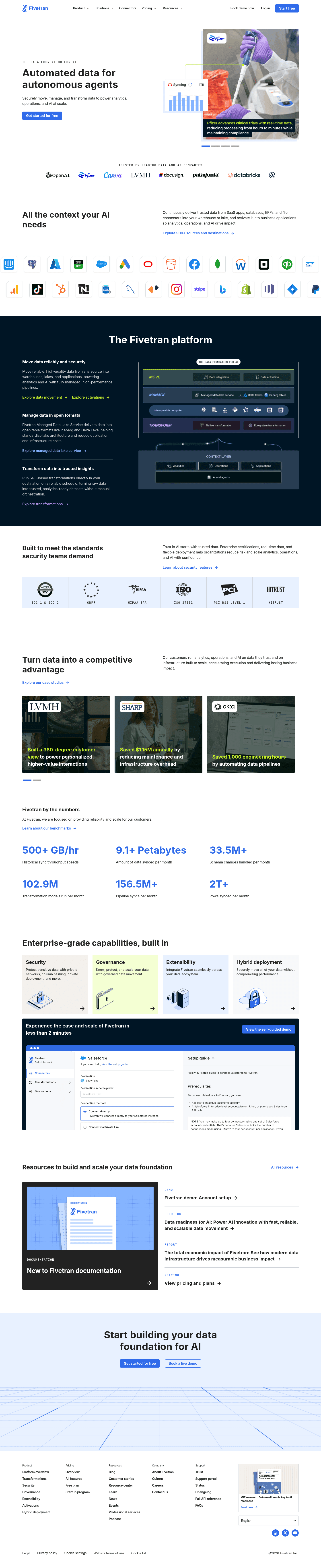 Fivetran landing page