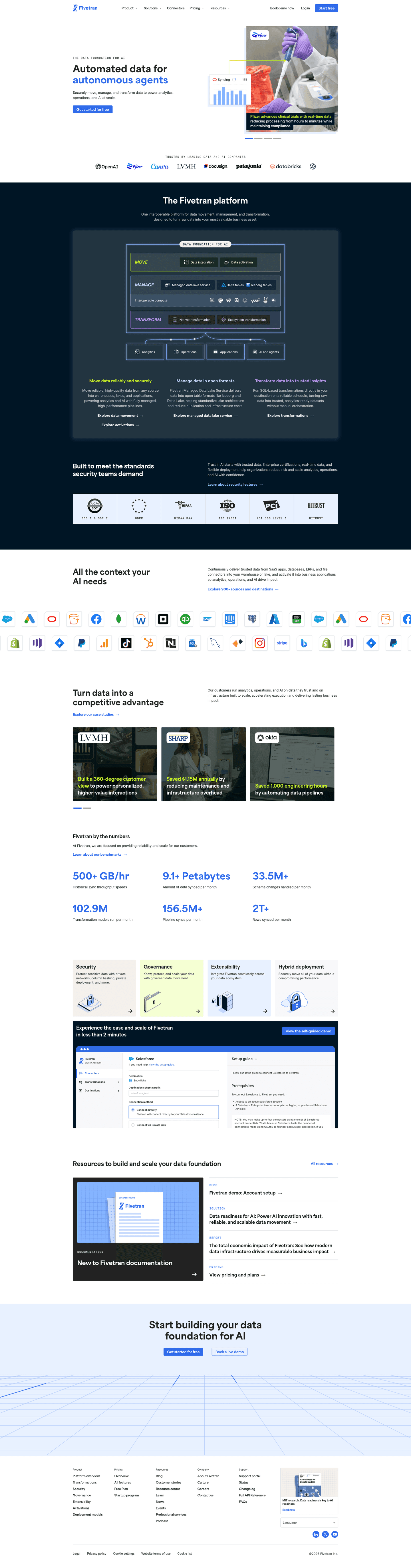 Fivetran landing page