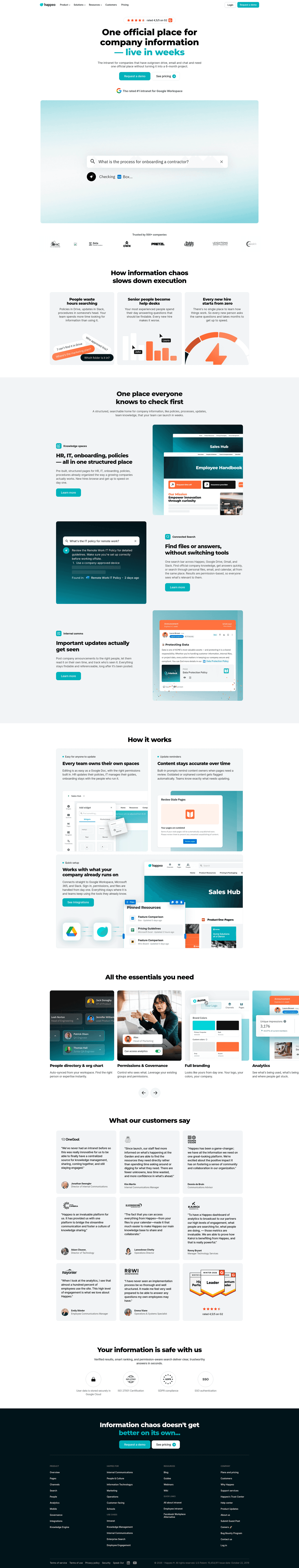 Top Productivity landing page example
