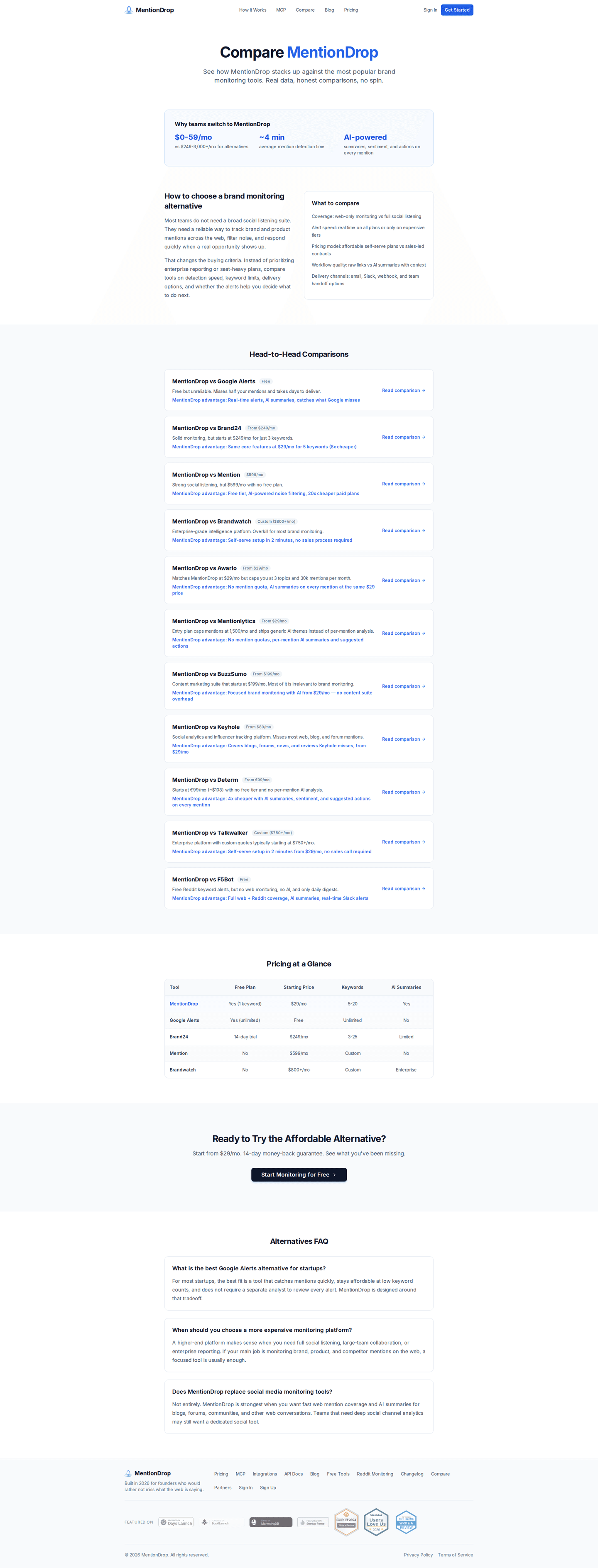 MentionDrop MCP alternatives page
