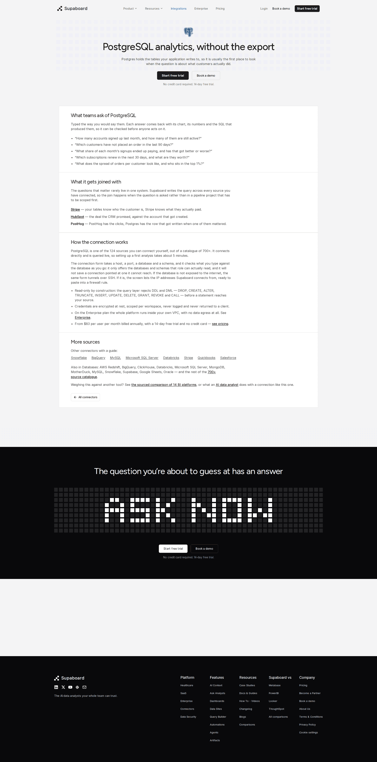 Supaboard integration page