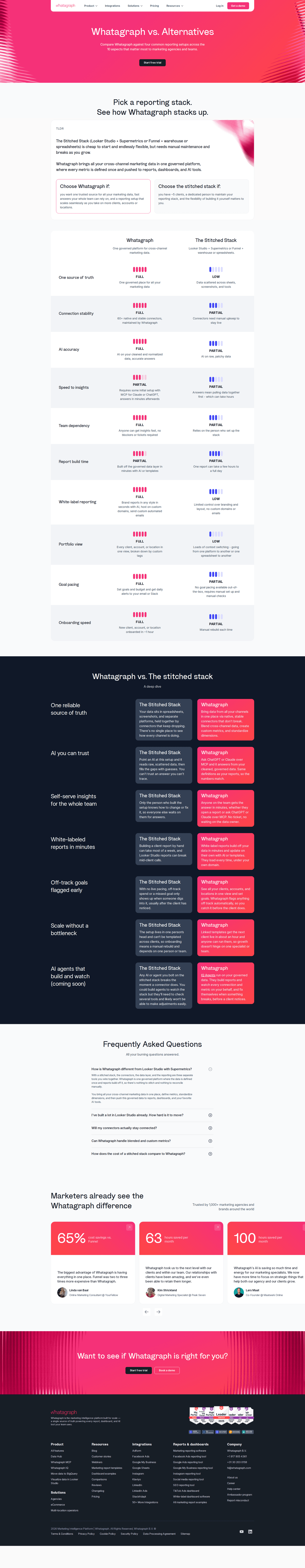 Whatagraph comparison page