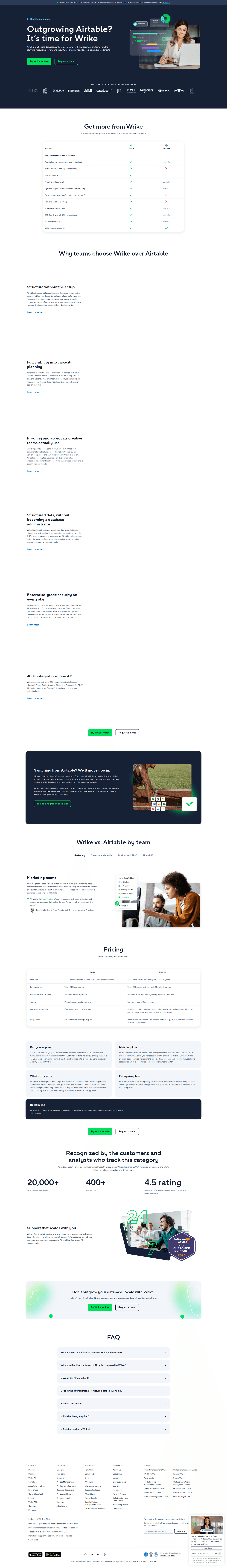 Wrike comparison page