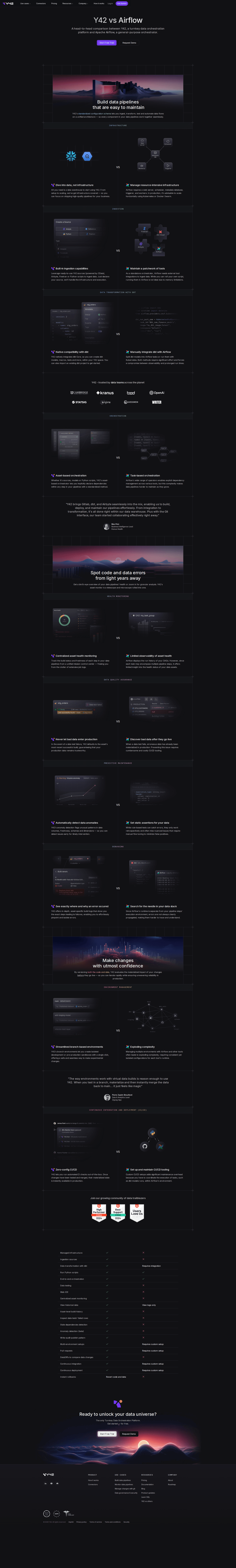 Y42 comparison page