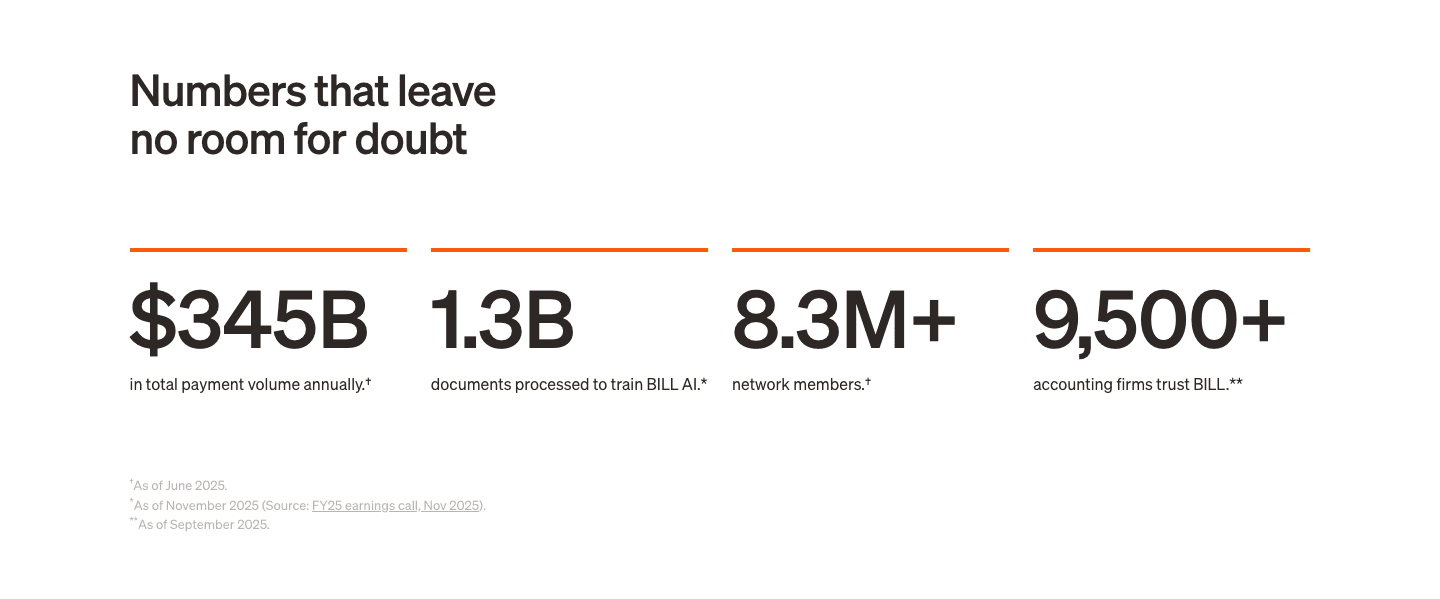 Bill's stat row: $345B, 1.3B, 8.3M+, 9,500+, each with a footnote and a date