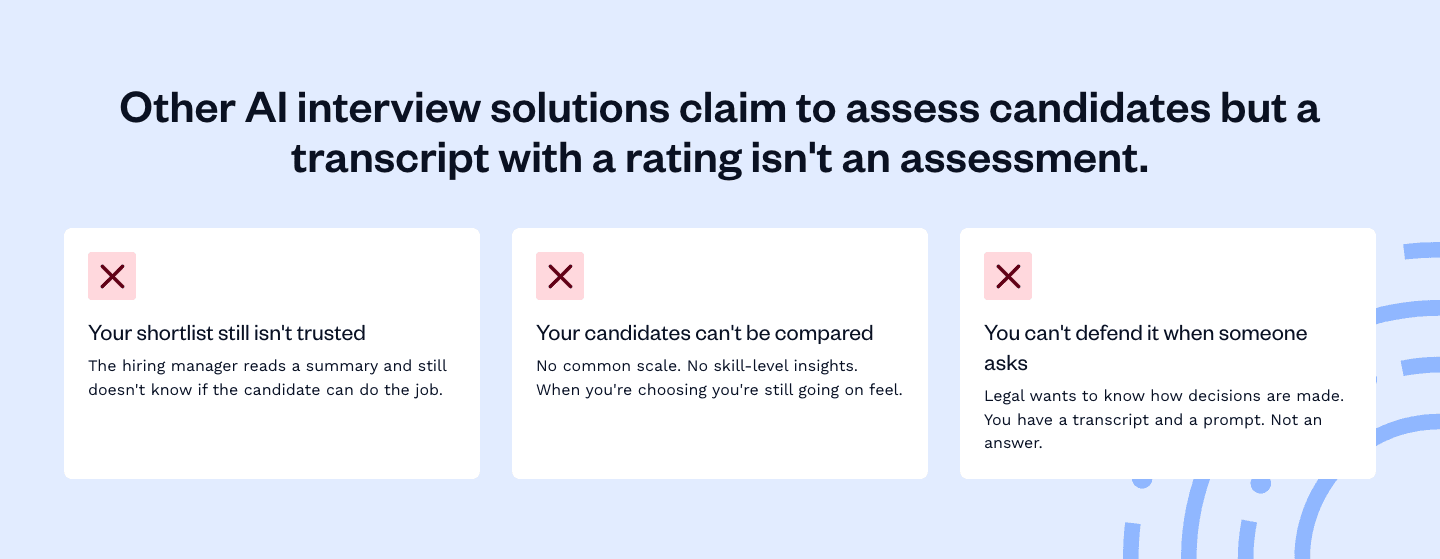The problem grid: three red crosses, for a shortlist nobody trusts, candidates you cannot compare, and a decision you cannot defend