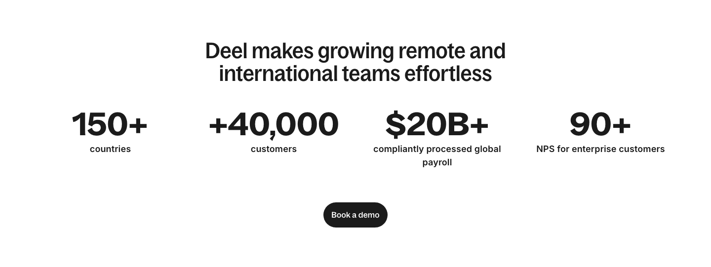 Deel's stats band: 150+ countries, 40,000 customers, $20B+ of payroll, 90+ NPS, and a Book a demo button