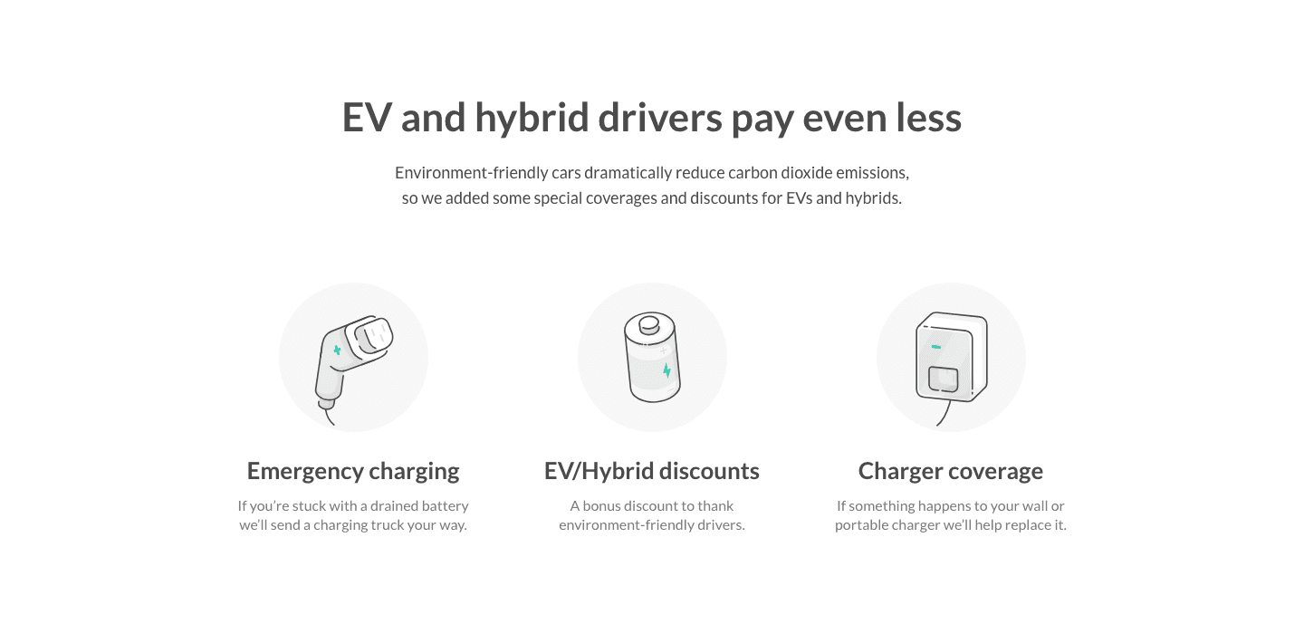 Lemonade: EV and hybrid drivers pay even less, with emergency charging, an EV discount and charger coverage