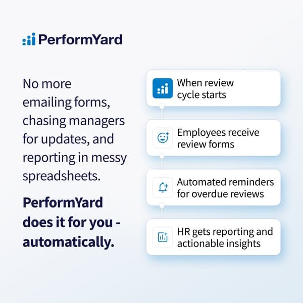 PerformYard's card: the chores in one sentence on the left, the four steps it automates on the right