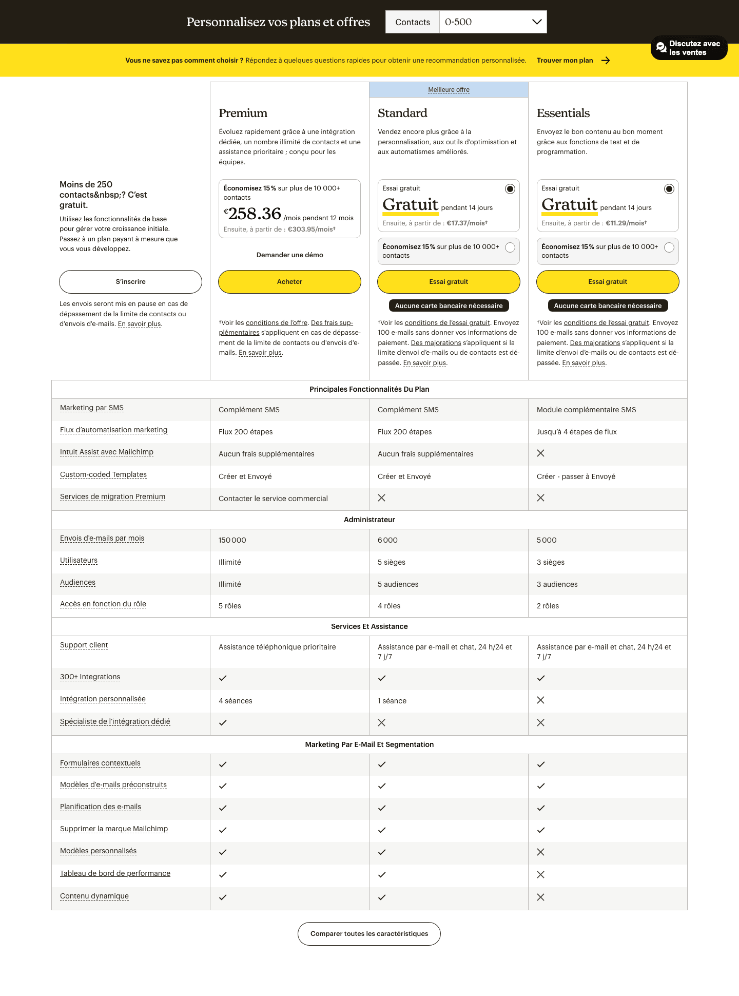 The three-plan table: Premium, Standard, Essentials, then 20 feature rows