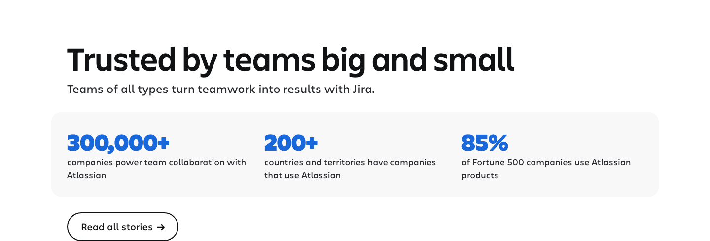 Trusted by teams big and small: 300,000+ companies, 200+ countries, 85% of the Fortune 500