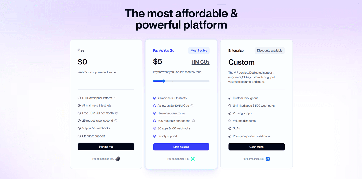 Alchemy Pricing