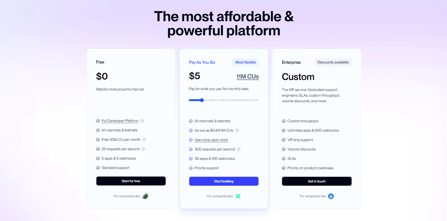 Alchemy Pricing section