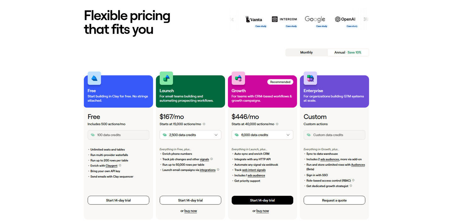 Clay Pricing