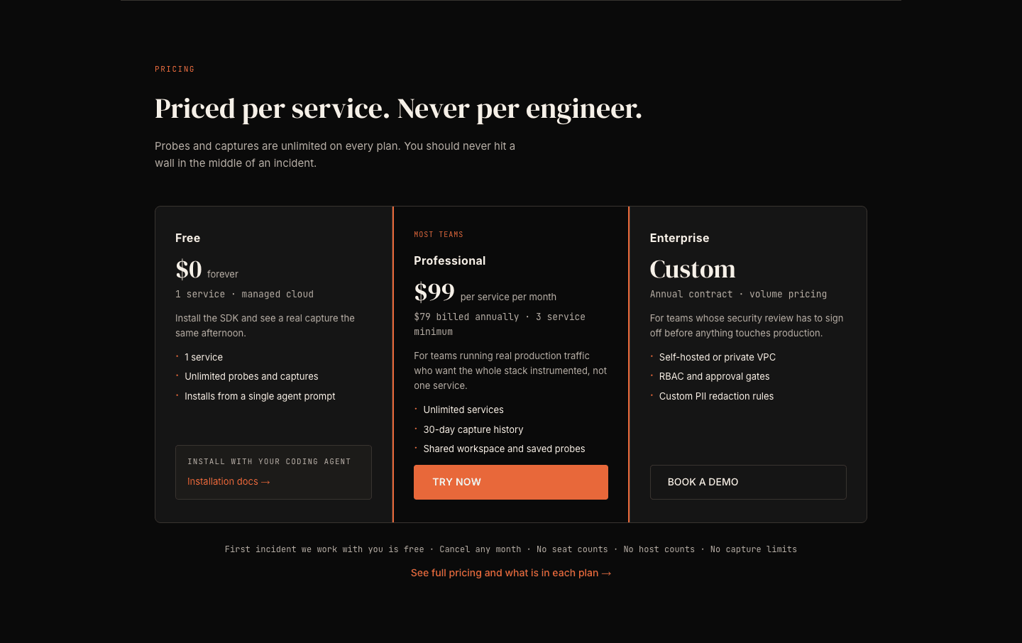Hyperprobe Pricing