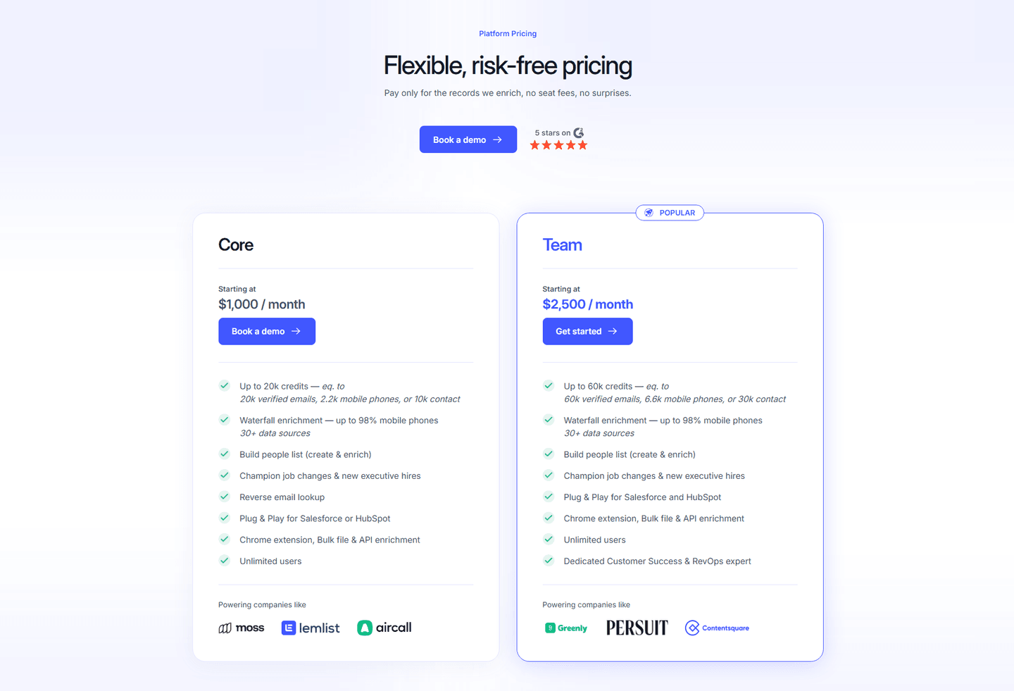 LonesSale Pricing