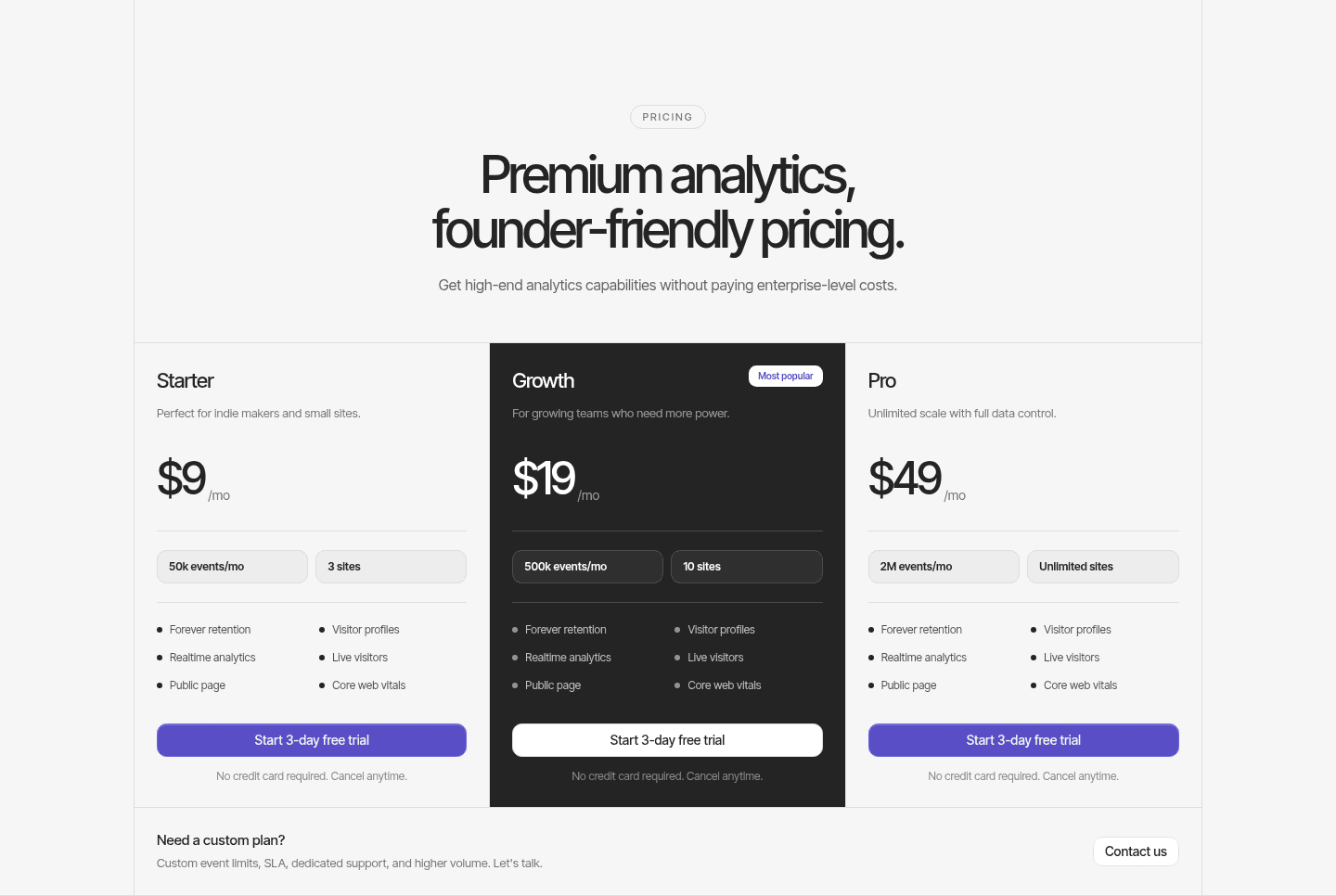 Sleek Analytics Pricing