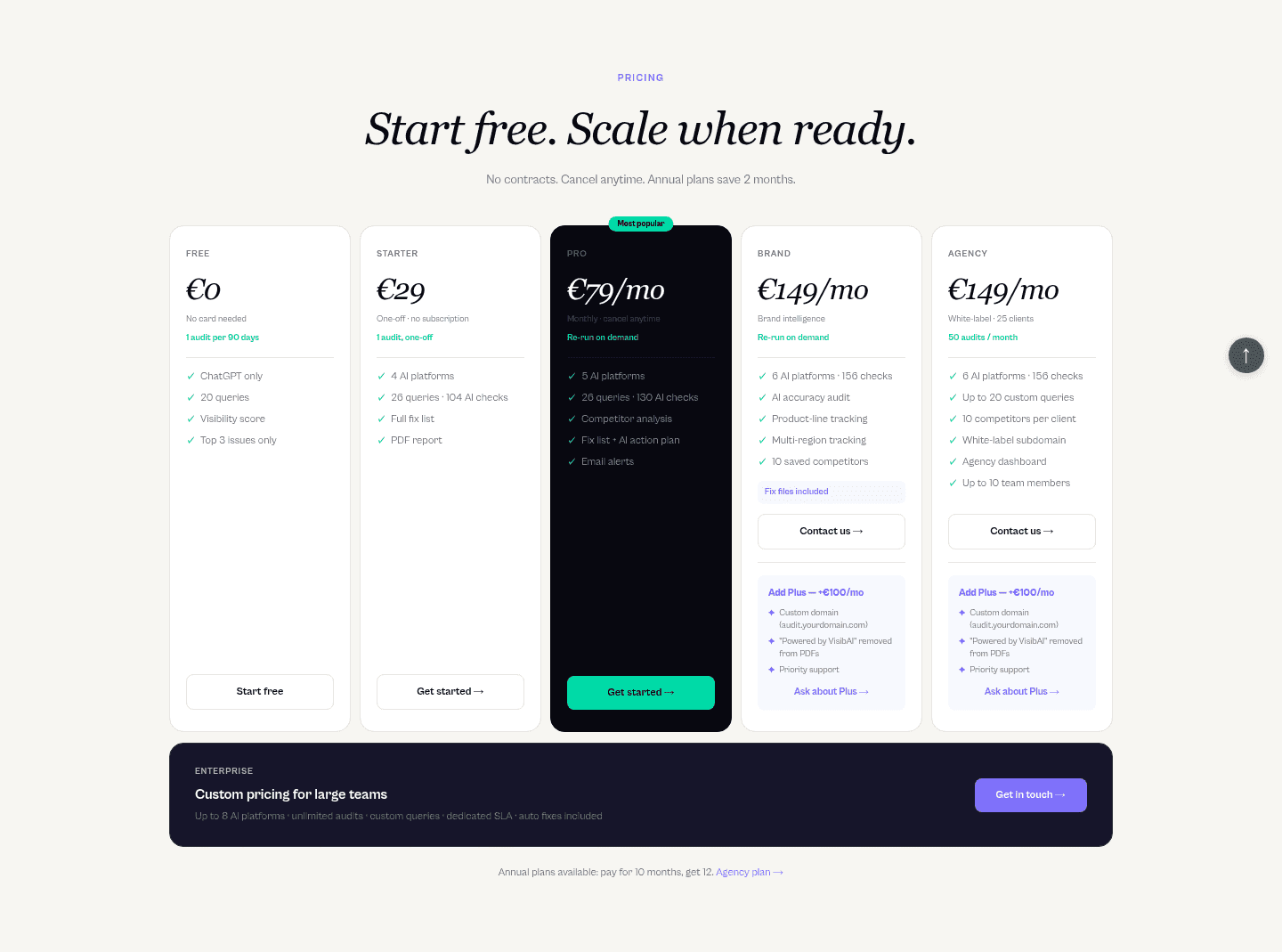 VisibAI Pricing