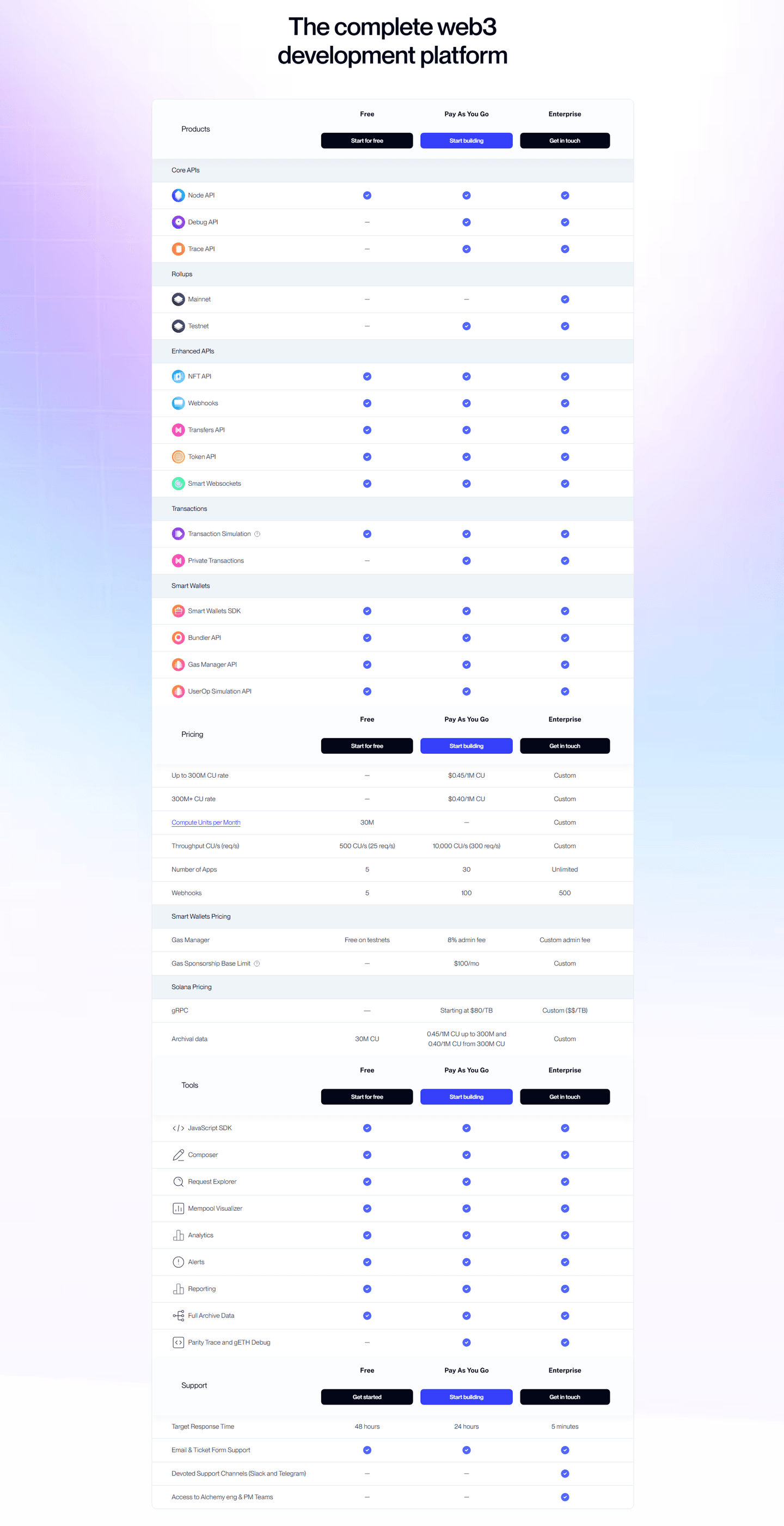 Alchemy pricing section