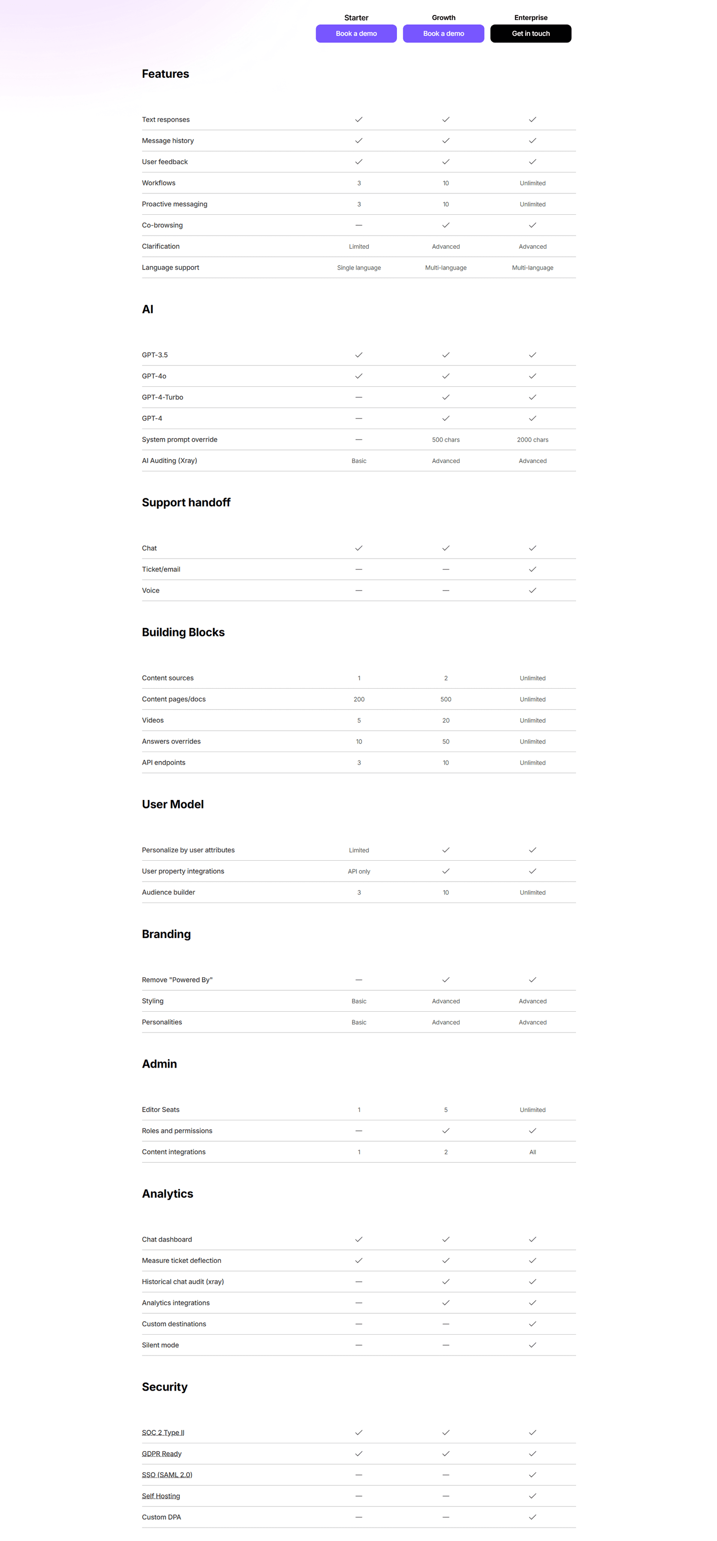 CommandBar Pricing Table