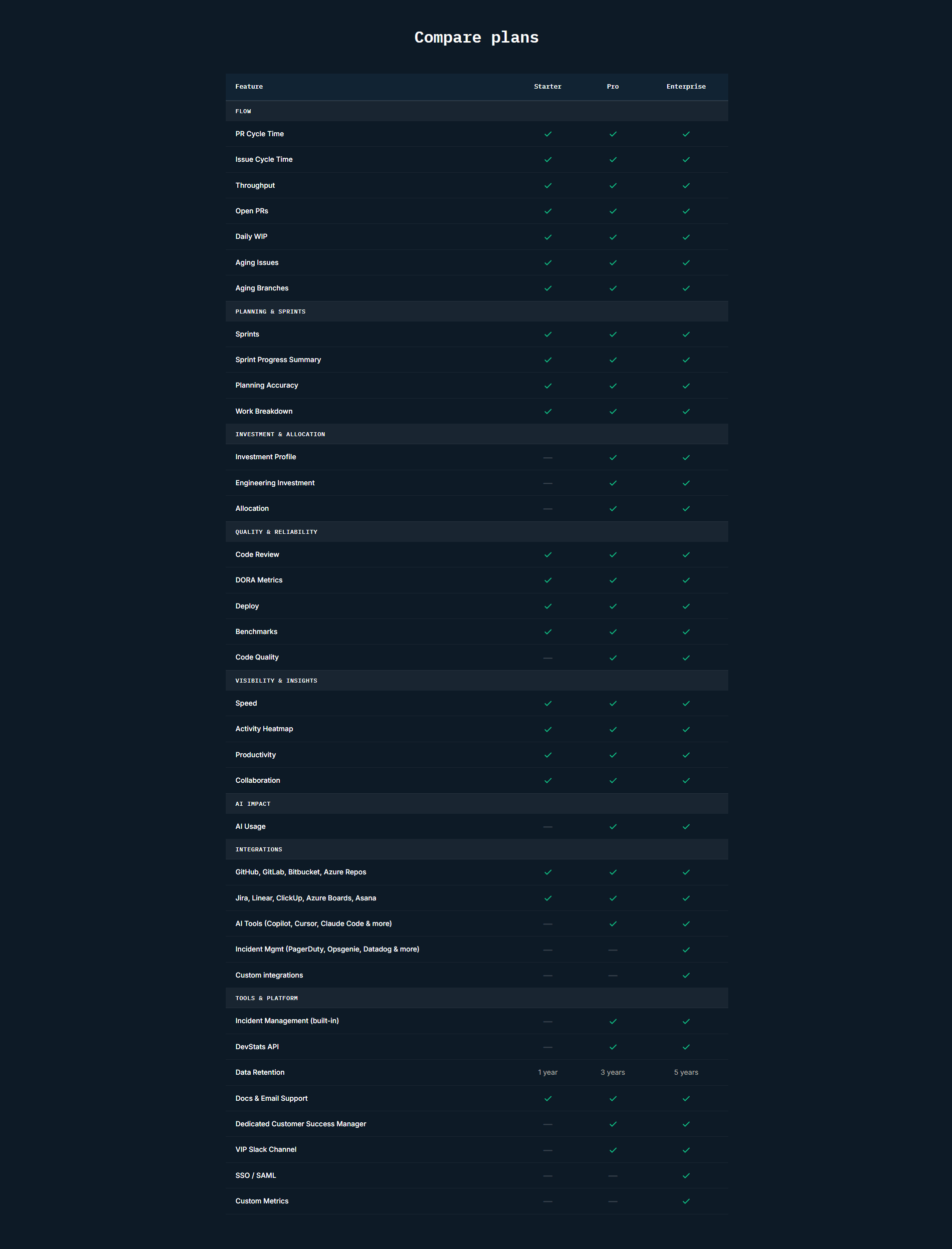 DevStats Pricing Table