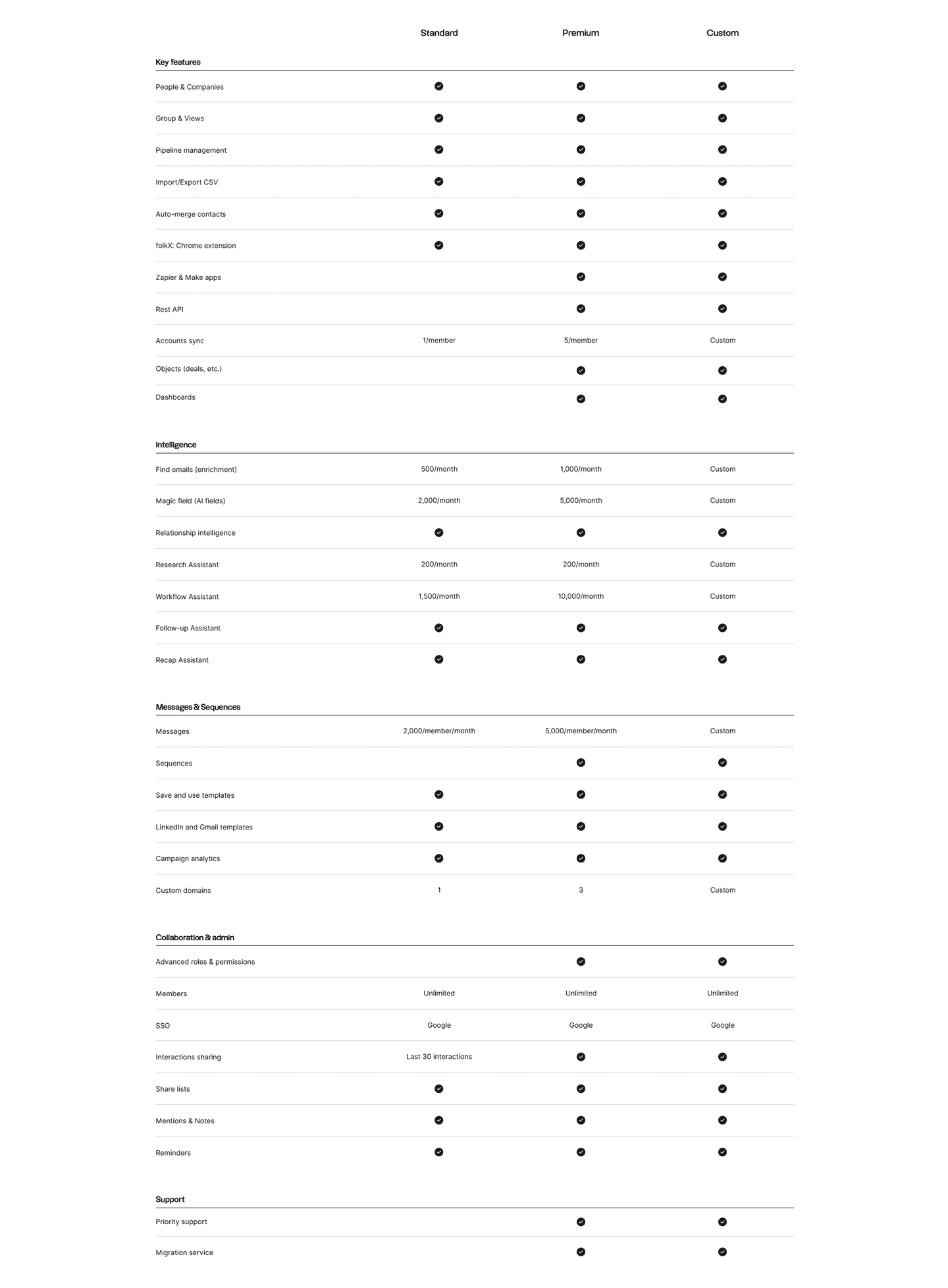 Folk Pricing Table