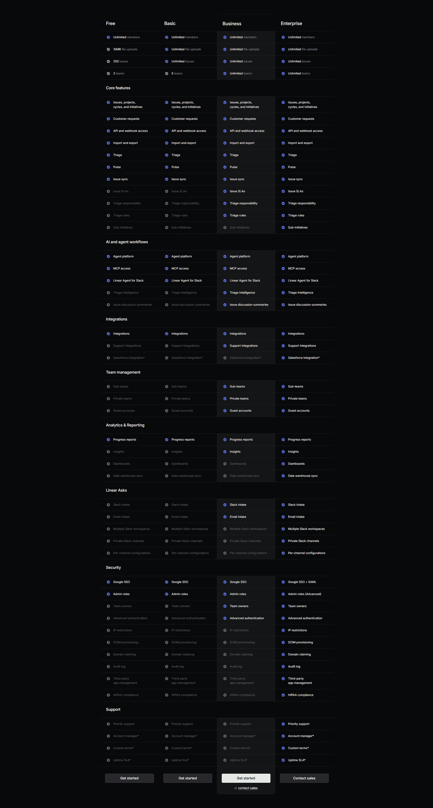 Linear Pricing Table