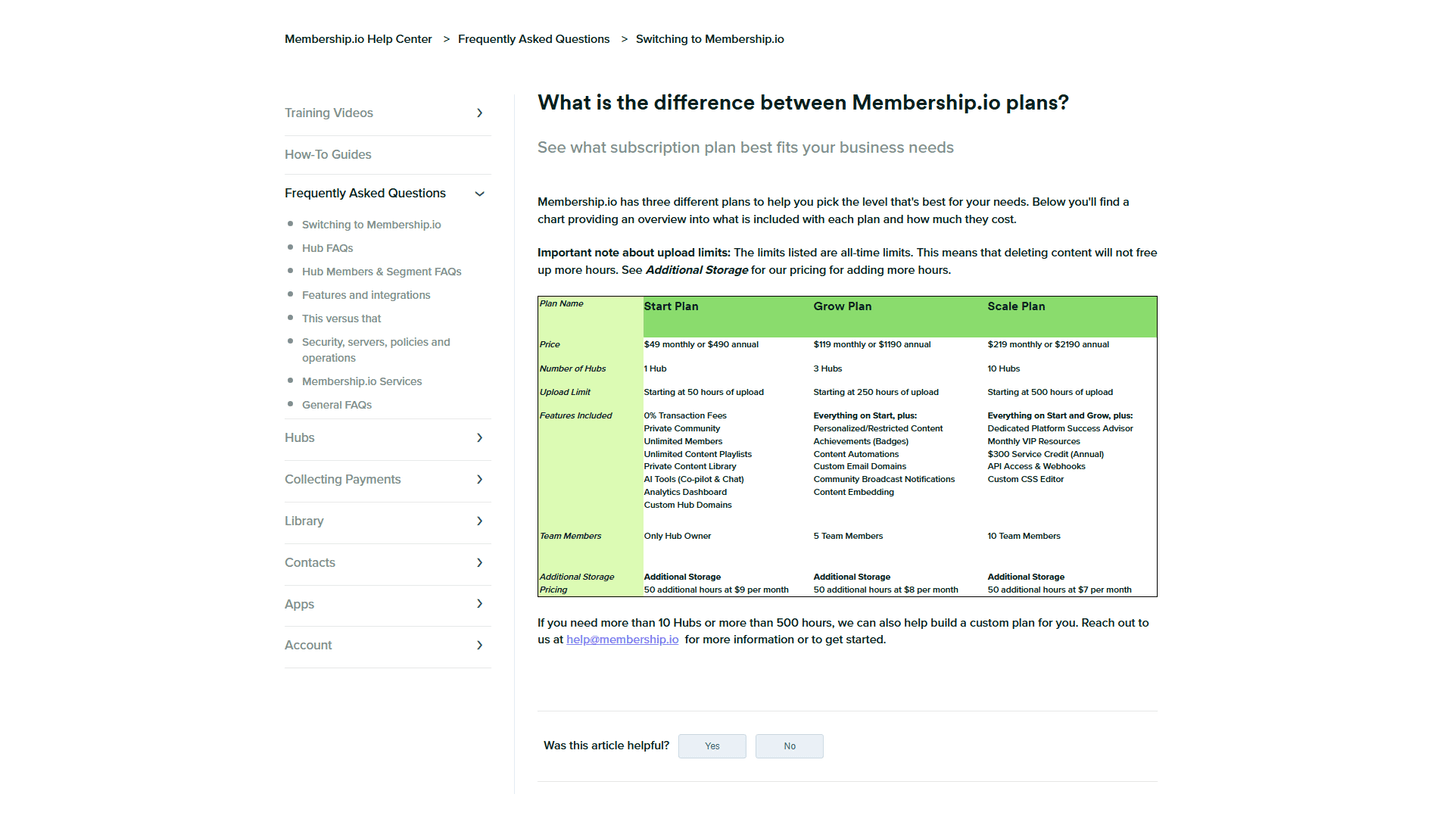 Membership Pricing Table