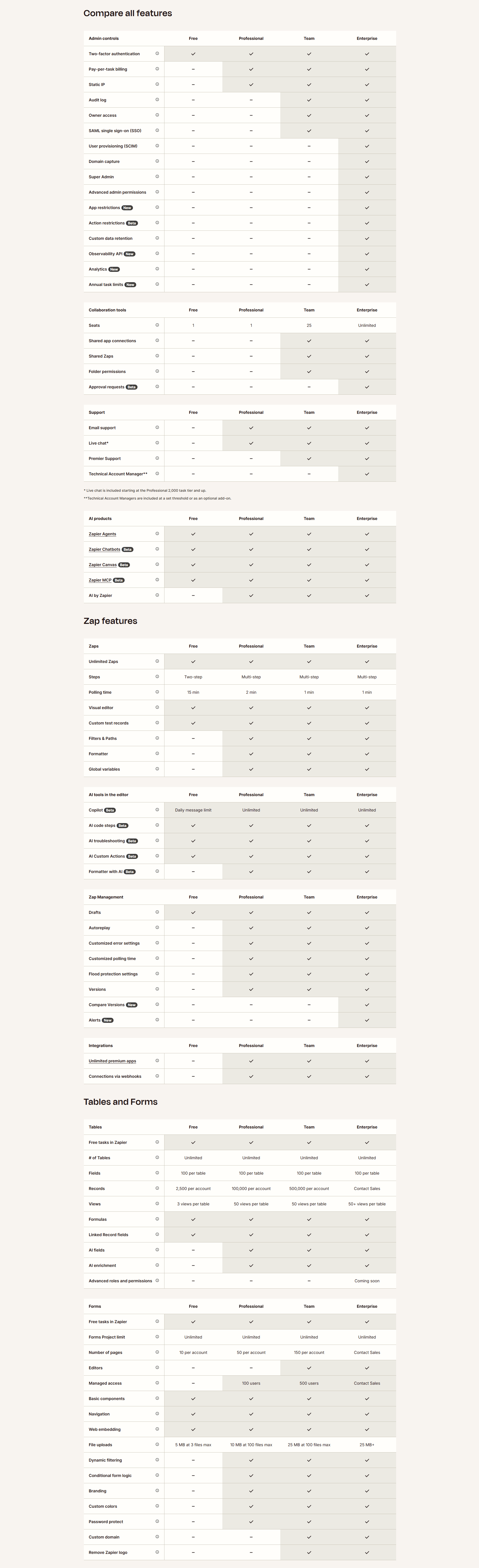 NoCodeOps Pricing Table