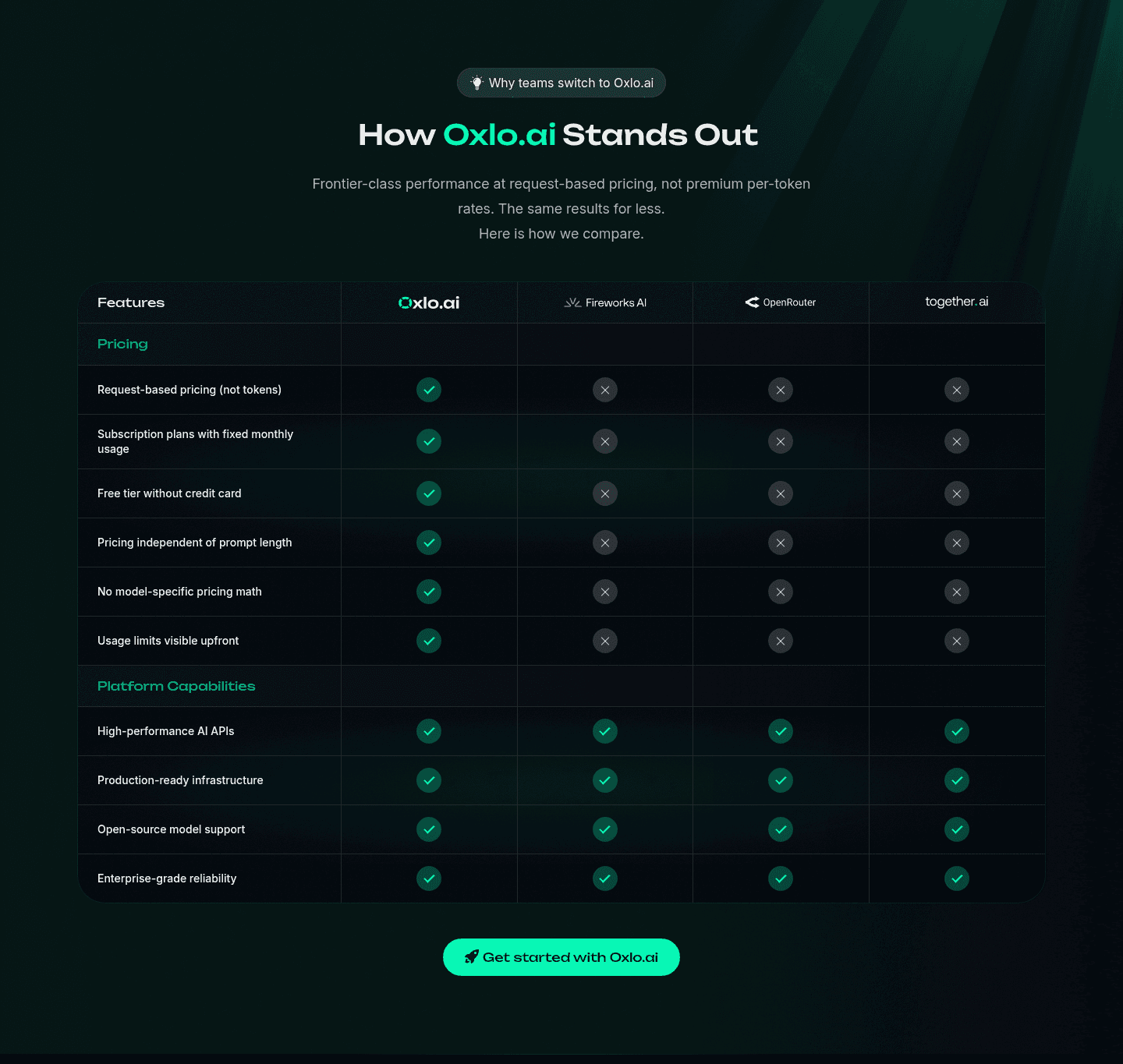 Oxlo.ai Pricing Table