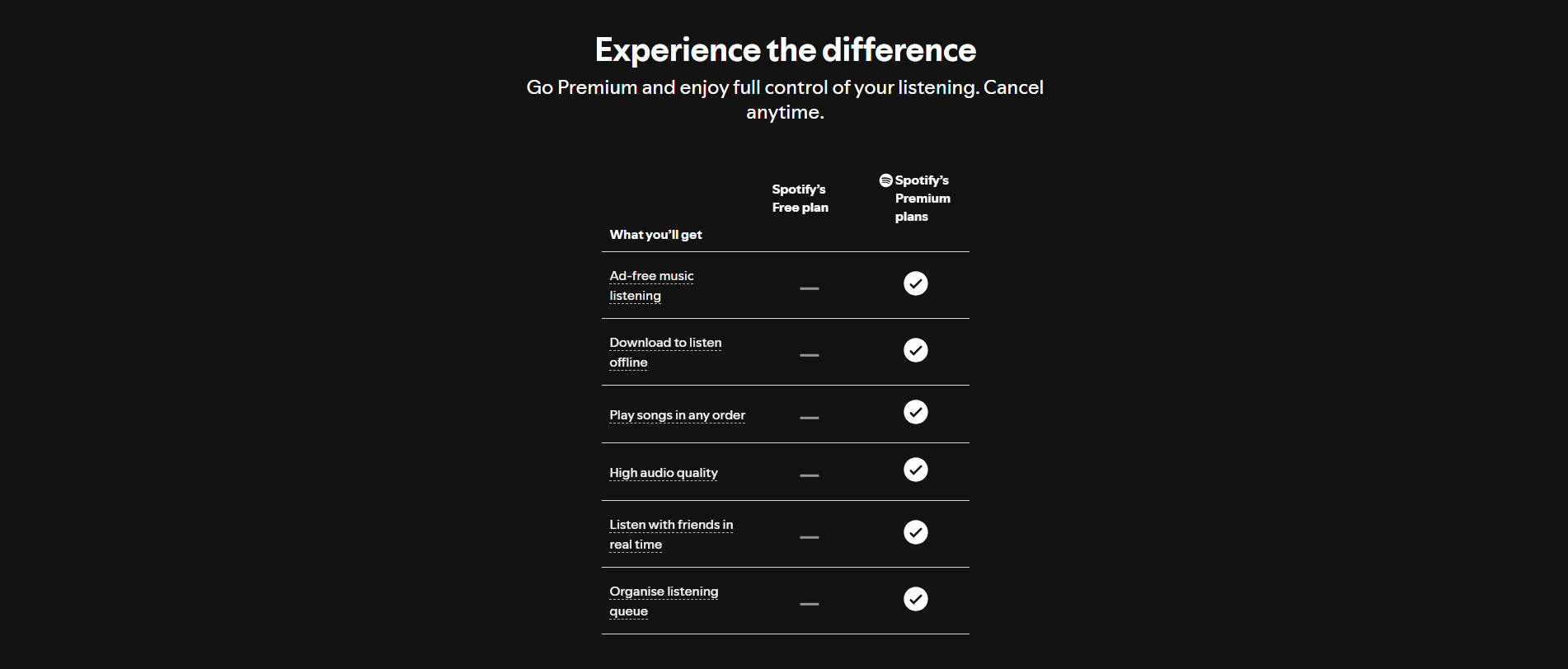 Spotify Premium Pricing Table