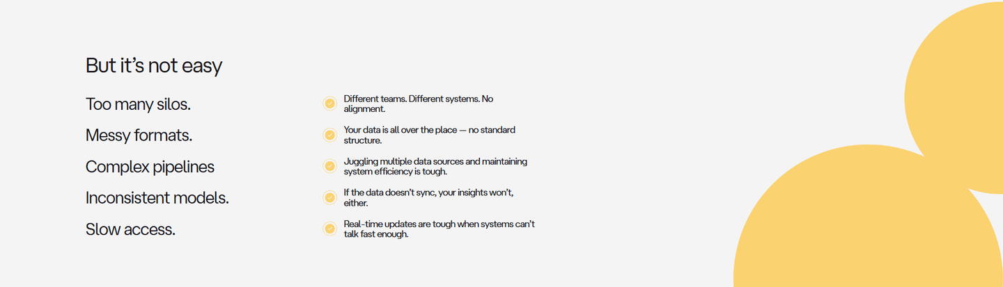 Assured Insights Problem