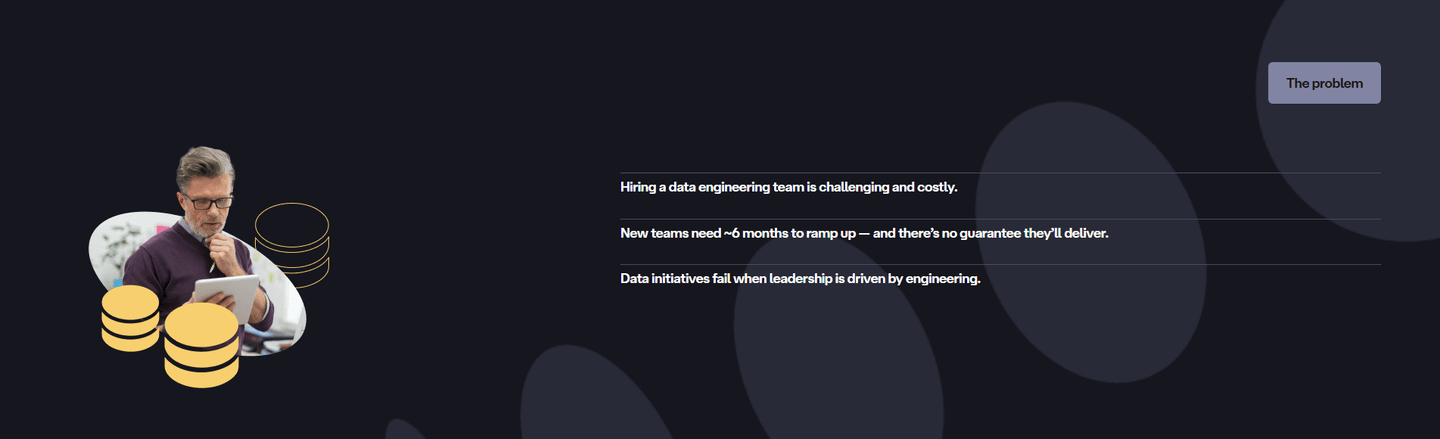 Assured Insights Problem