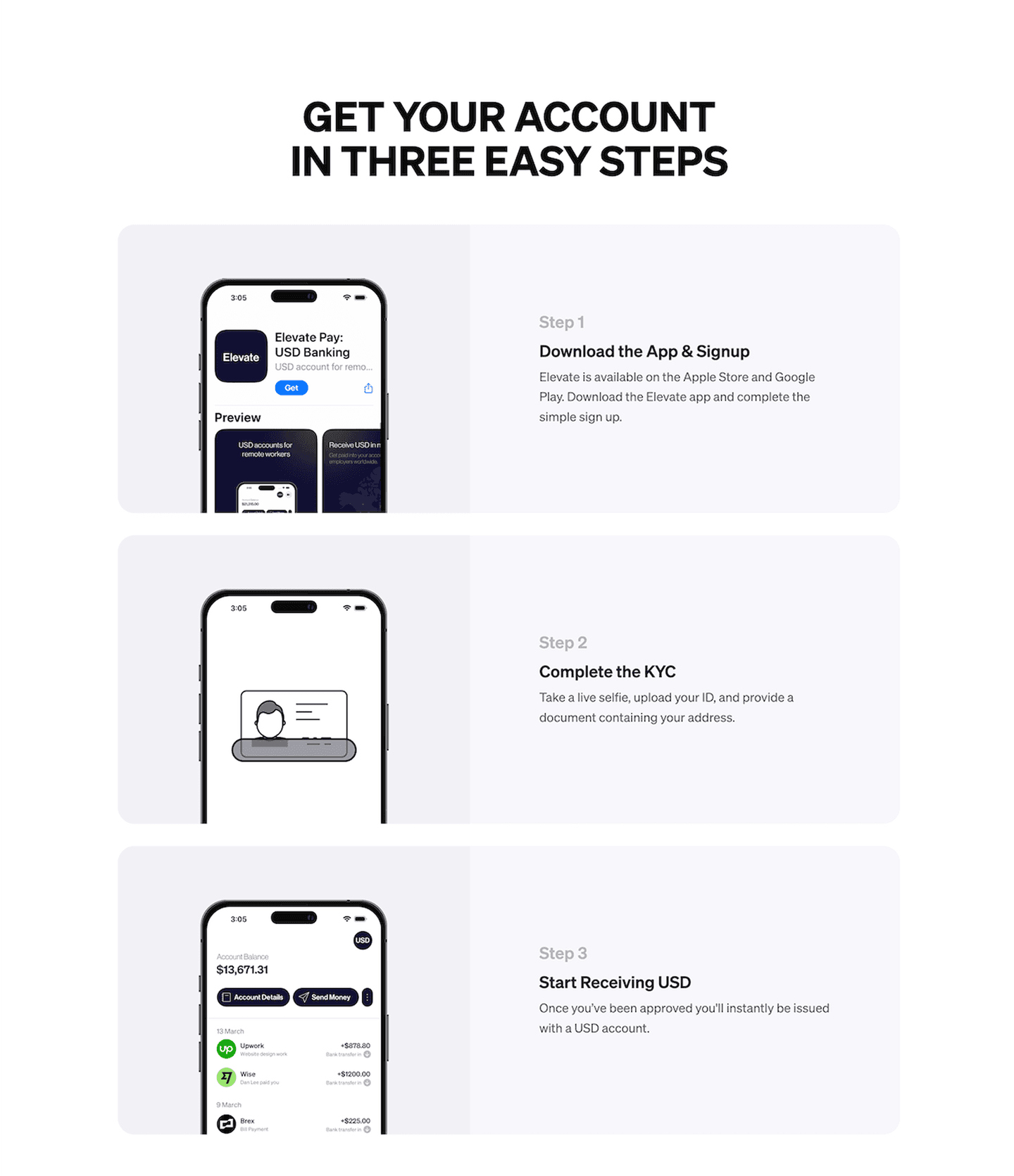 Elevate Pay How It Works